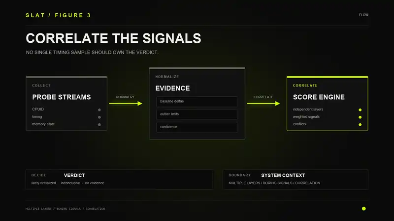 Detection Pipeline