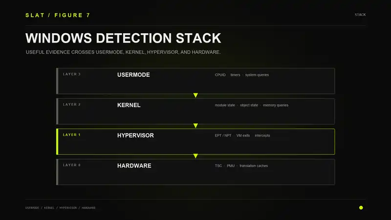Windows Detection Stack