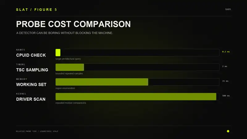 Detection Method Overhead Comparison